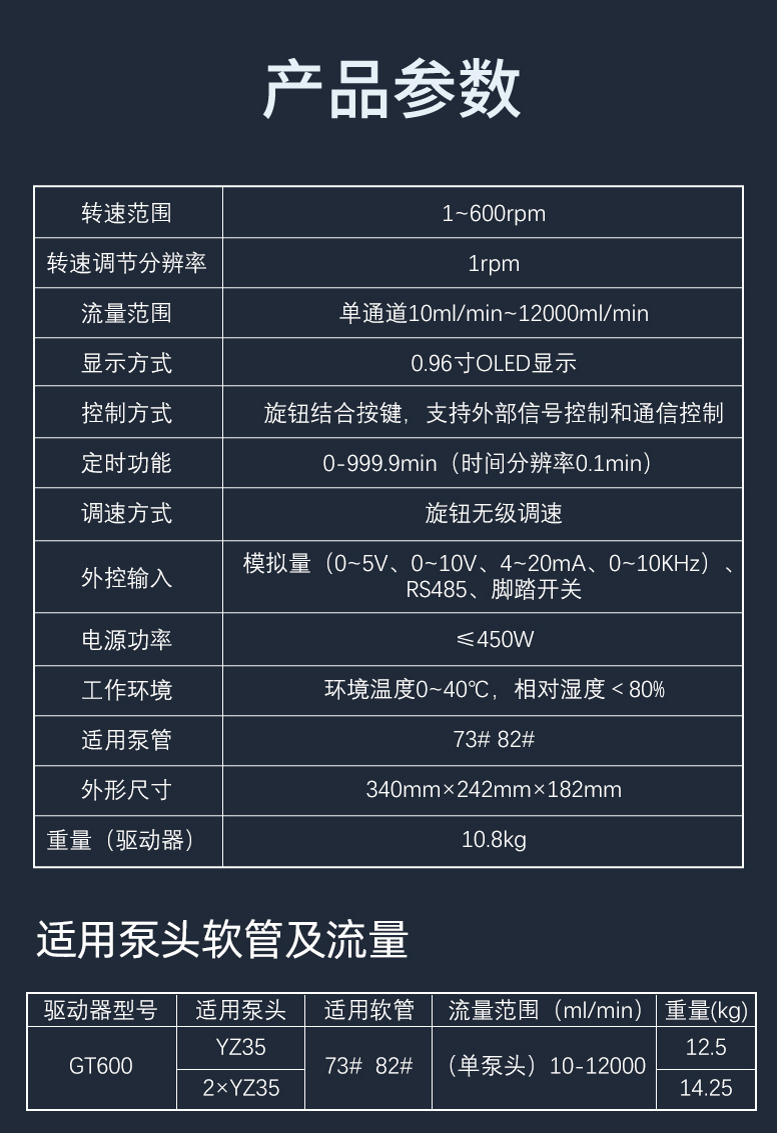 GT600 規(guī)格參數(shù) GT600 規(guī)格參數(shù)